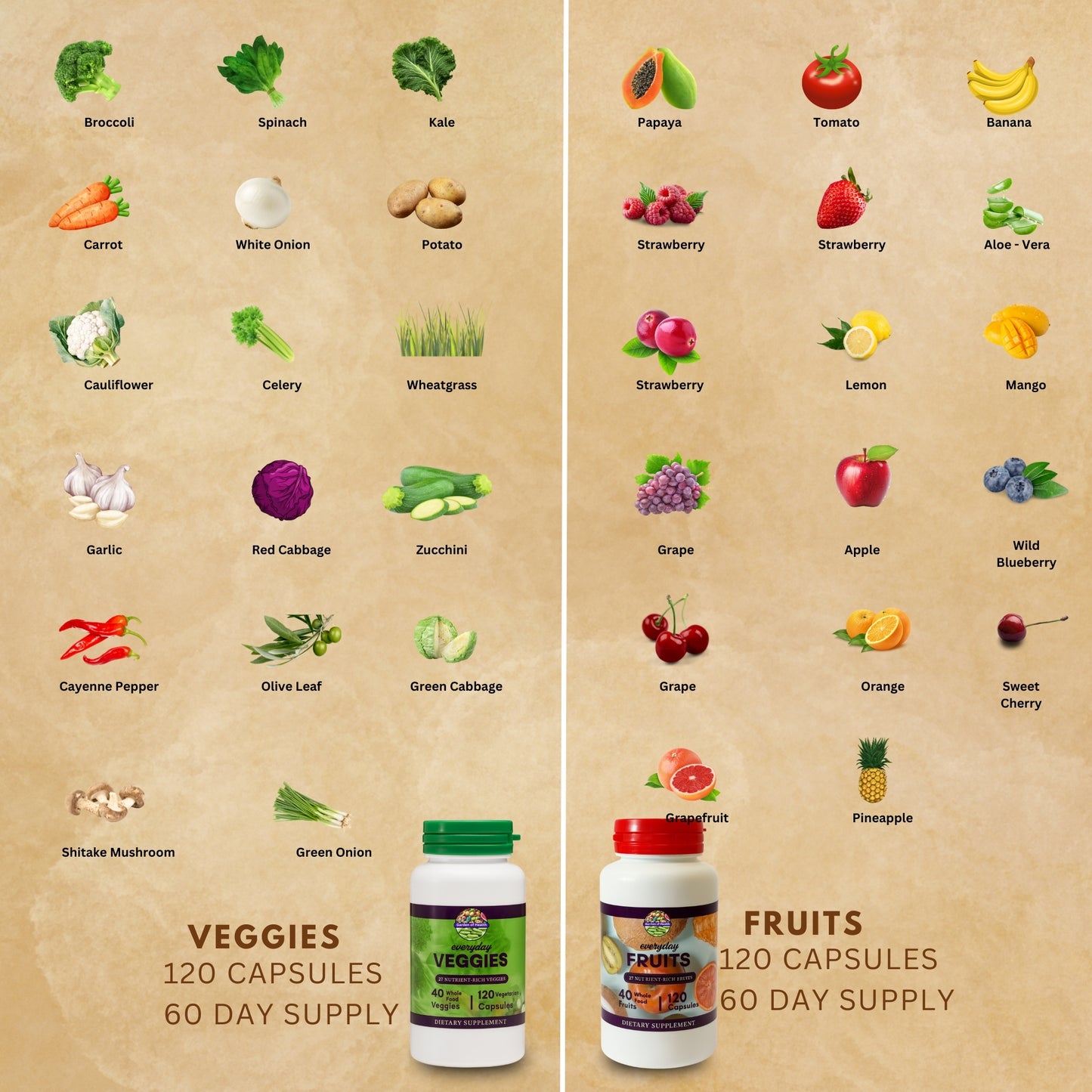 Everyday Fruits & Veggies Capsules – Whole Food Daily Nutrition Blend (120 Capsules Each)